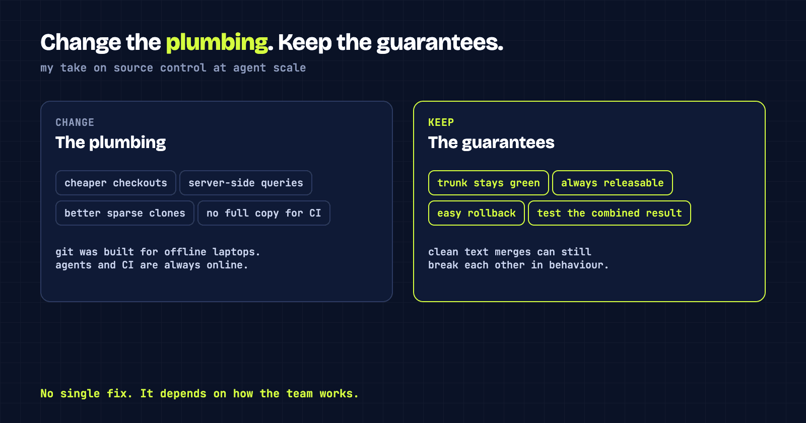 Two columns: change the plumbing (cheaper checkouts, server-side queries) and keep the guarantees (green trunk, always releasable, easy rollback)